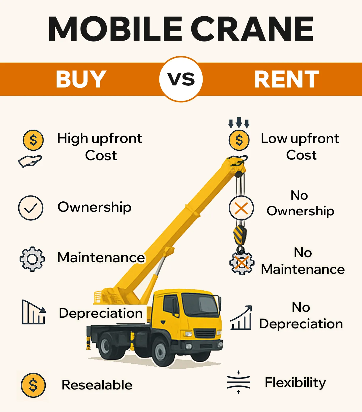 Mobile crane buy vs rent comparison