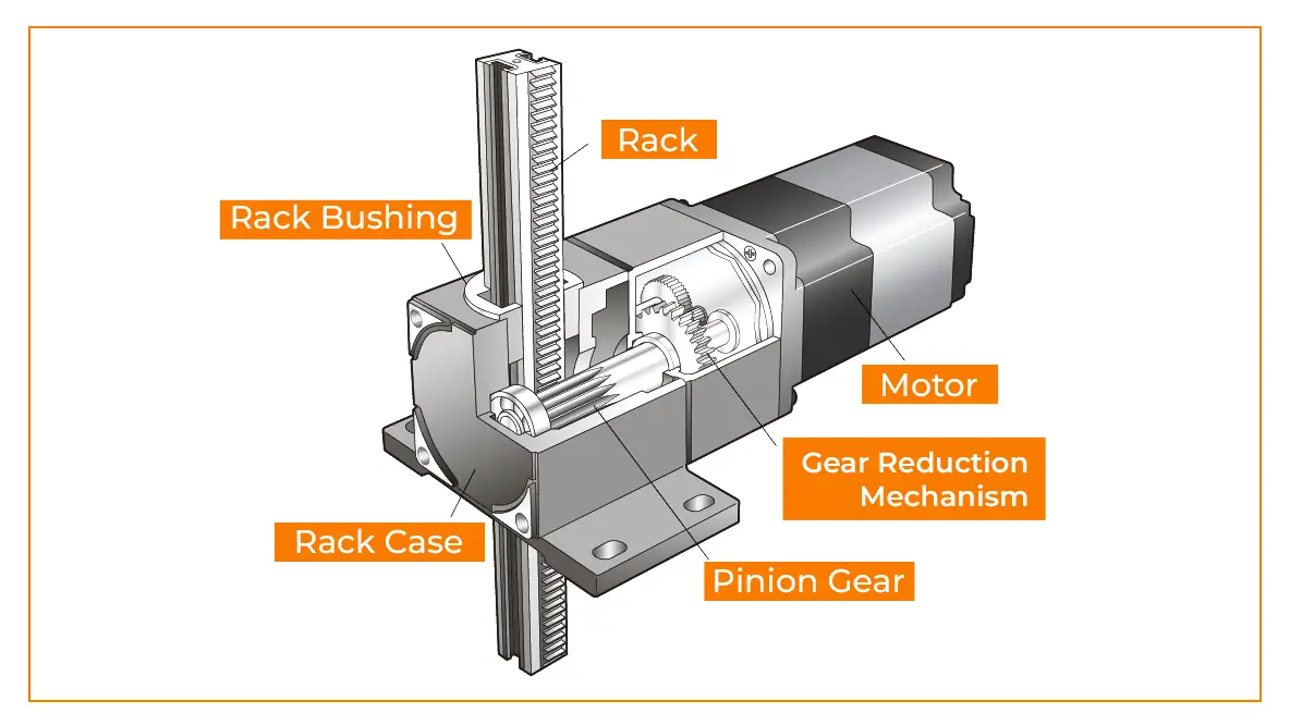 Illustration showing how a passenger hoist functions on a construction site