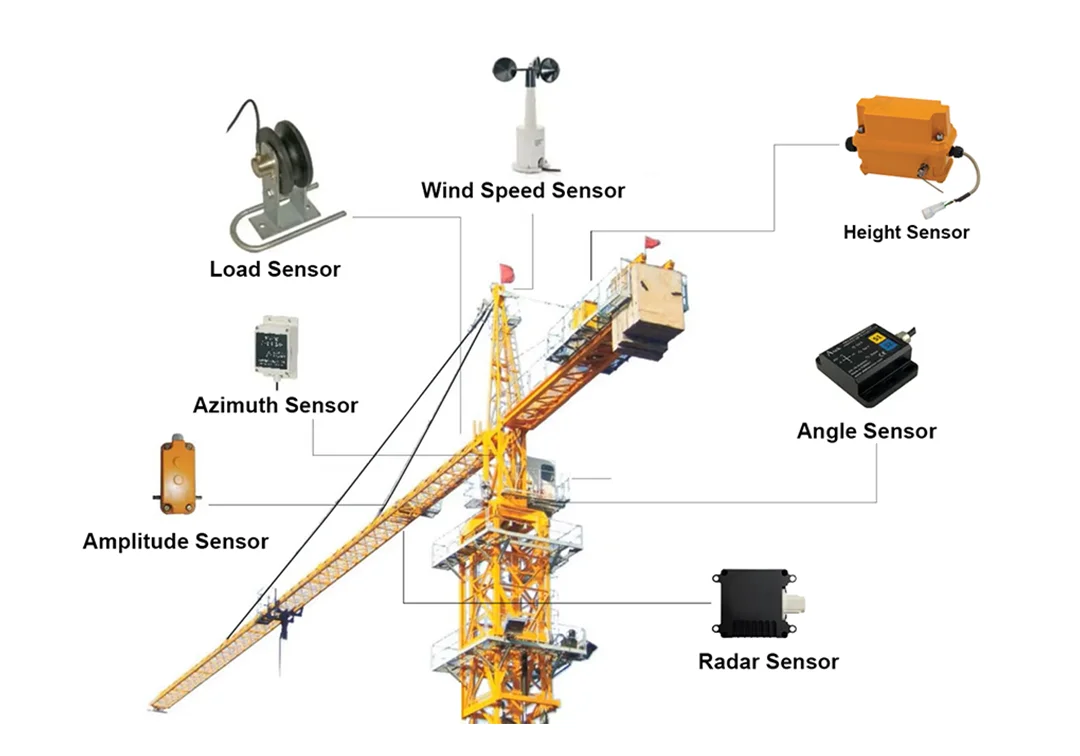 Anti-collision device for cranes